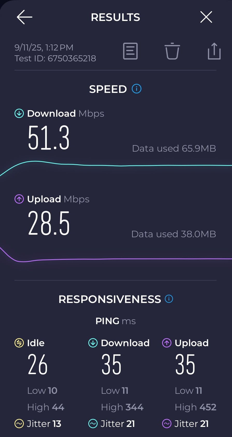 Before: 51.3 Mbps down, 28.5 Mbps up, 26 ms idle ping, 13 ms jitter.